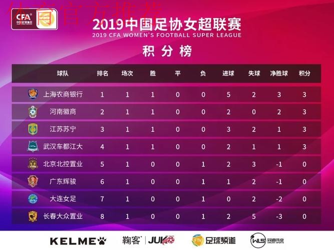 敢热爱 耀出色 | 2019女超联赛第四轮 4场打入25球掀进球潮 敢热爱 耀出色 | 2019女超联赛第四轮 4场打入25球掀进球潮